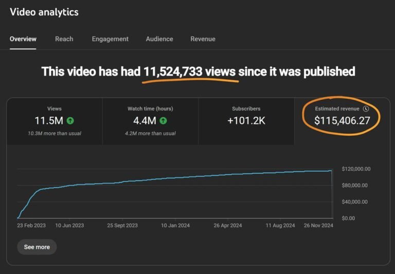 Dowbload Gratis Ecourse Youtube Cheatcode